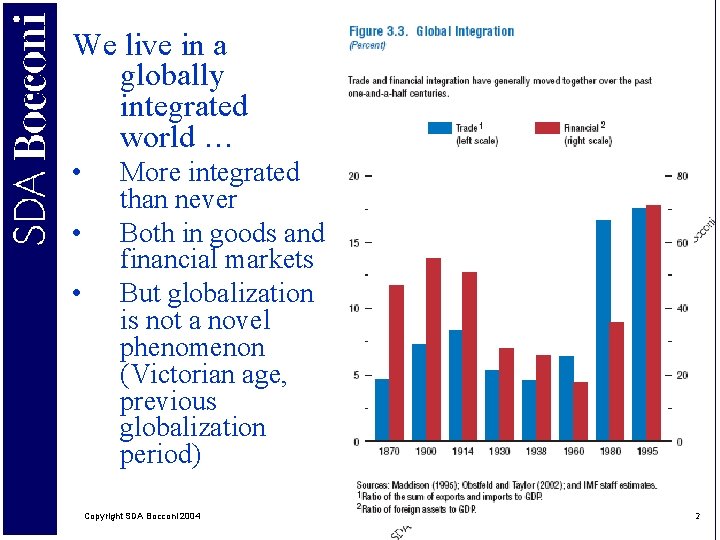 We live in a globally integrated world … • • • More integrated than