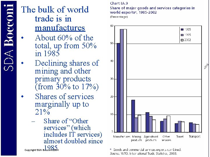The bulk of world trade is in manufactures • • • About 60% of