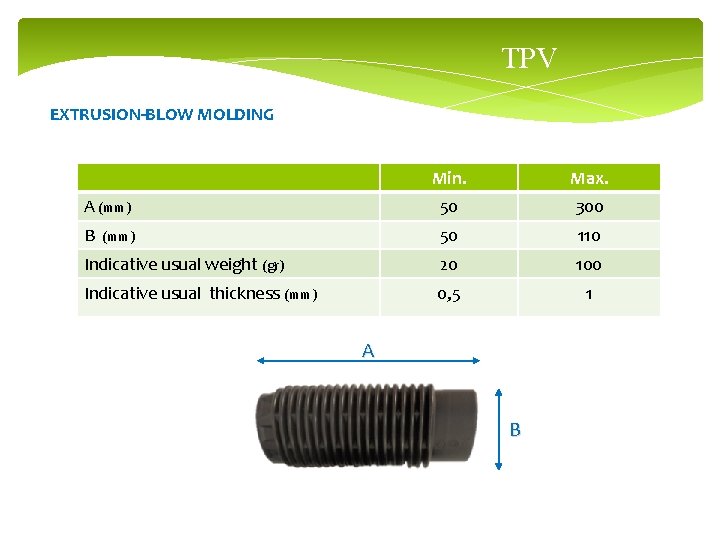 TPV EXTRUSION-BLOW MOLDING Min. Max. A (mm) 50 300 B (mm) 50 110 Indicative