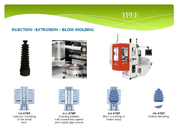 TPEE INJECTION –EXTRUSION – BLOW MOLDING 