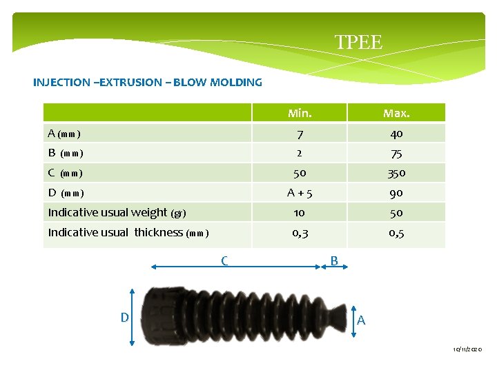 TPEE INJECTION –EXTRUSION – BLOW MOLDING Min. Max. A (mm) 7 40 B (mm)