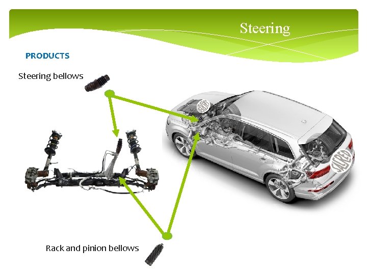 Steering PRODUCTS Steering bellows Rack and pinion bellows 