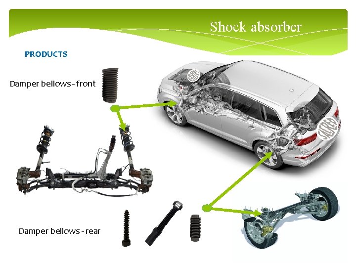 Shock absorber PRODUCTS Damper bellows - front Damper bellows - rear 