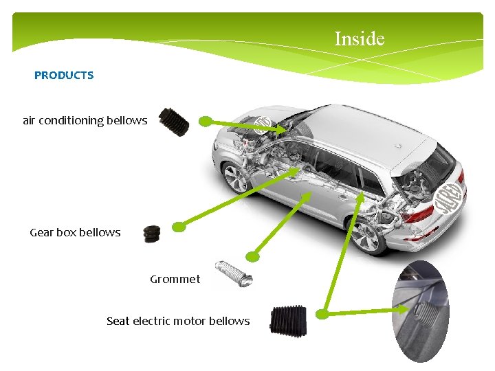 Inside PRODUCTS air conditioning bellows Gear box bellows Grommet Seat electric motor bellows 