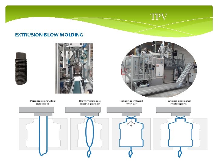 TPV EXTRUSION-BLOW MOLDING 