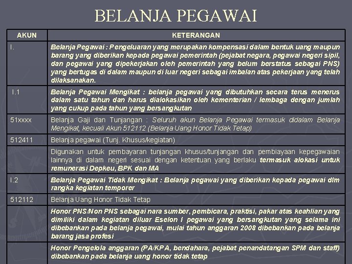 BELANJA PEGAWAI AKUN KETERANGAN I. Belanja Pegawai : Pengeluaran yang merupakan kompensasi dalam bentuk