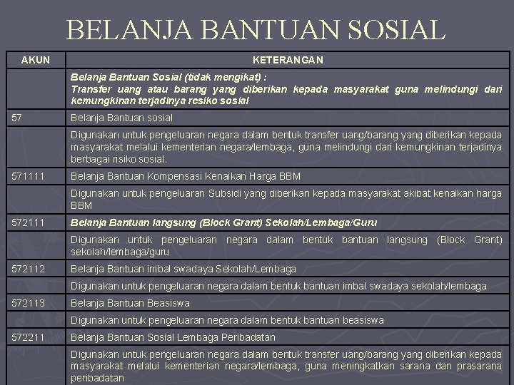 BELANJA BANTUAN SOSIAL AKUN KETERANGAN Belanja Bantuan Sosial (tidak mengikat) : Transfer uang atau