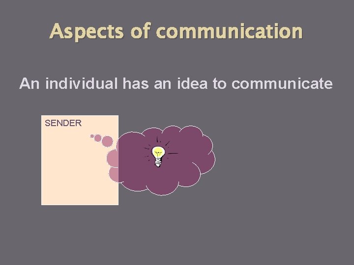 Aspects of communication An individual has an idea to communicate SENDER 