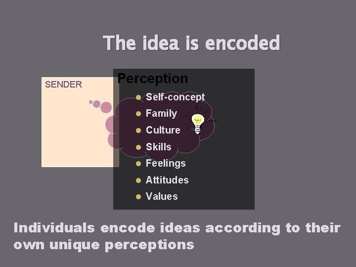 The idea is encoded SENDER Perception l Self-concept l Family l Culture l Skills