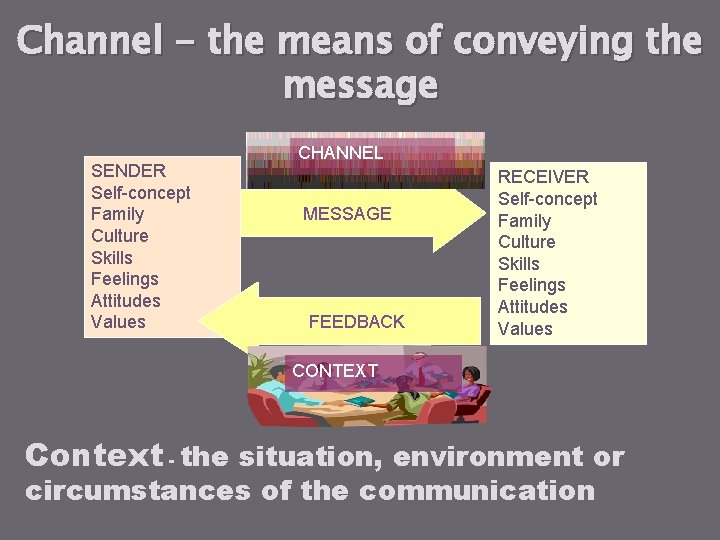 Channel - the means of conveying the message SENDER Self-concept Family Culture Skills Feelings Channel - the means of conveying the message SENDER Self-concept Family Culture Skills Feelings