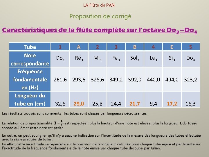 LA Flûte de PAN Proposition de corrigé • Tube 1 A 2 3 B