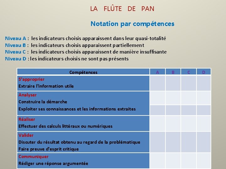  LA FLÛTE DE PAN Notation par compétences Niveau A : les indicateurs choisis