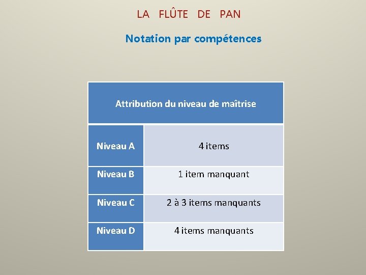  LA FLÛTE DE PAN Notation par compétences Attribution du niveau de maîtrise Niveau