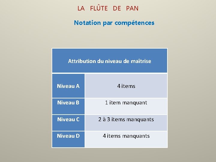  LA FLÛTE DE PAN Notation par compétences Attribution du niveau de maîtrise Niveau