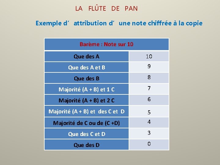  LA FLÛTE DE PAN Exemple d’attribution d’une note chiffrée à la copie Barème