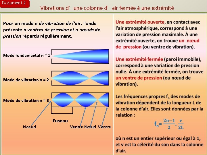 Document 2 Vibrations d’une colonne d’air fermée à une extrémité Pour un mode n