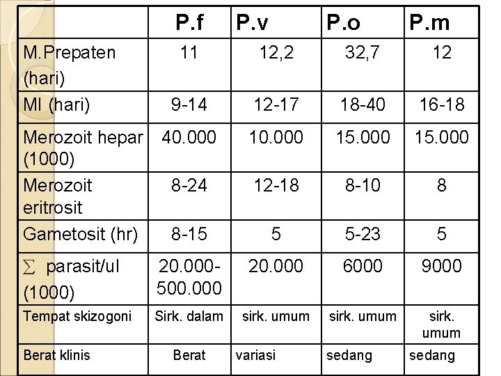 P. f M. Prepaten (hari) MI (hari) P. v P. o P. m 11