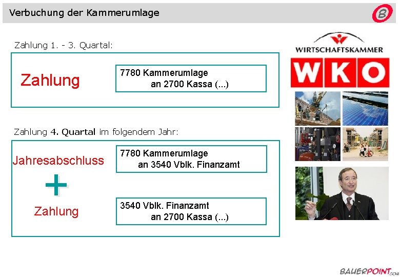 Verbuchung der Kammerumlage Zahlung 1. - 3. Quartal: Zahlung 7780 Kammerumlage an 2700 Kassa