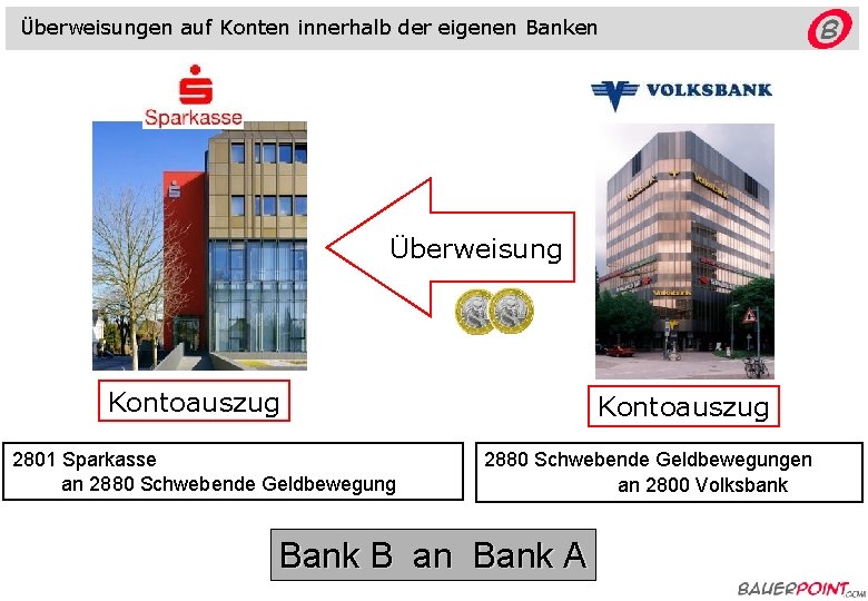 Überweisungen auf Konten innerhalb der eigenen Banken Überweisung Kontoauszug 2801 Sparkasse an 2880 Schwebende