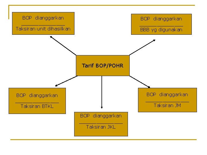 BOP dianggarkan ________ Taksiran unit dihasilkan BOP dianggarkan ________ BBB yg digunakan Tarif BOP/POHR