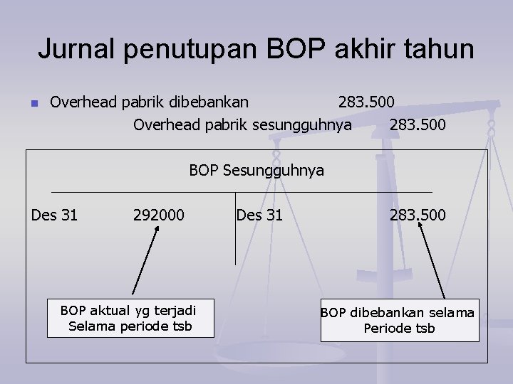 Jurnal penutupan BOP akhir tahun n Overhead pabrik dibebankan 283. 500 Overhead pabrik sesungguhnya