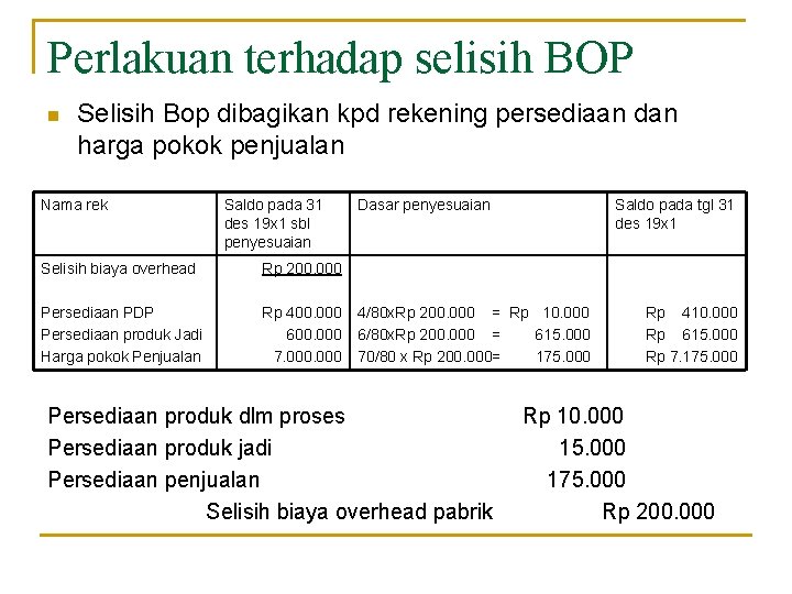 Perlakuan terhadap selisih BOP n Selisih Bop dibagikan kpd rekening persediaan dan harga pokok