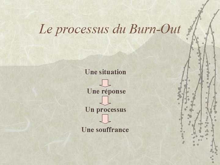 Le processus du Burn-Out Une situation Une réponse Un processus Une souffrance 