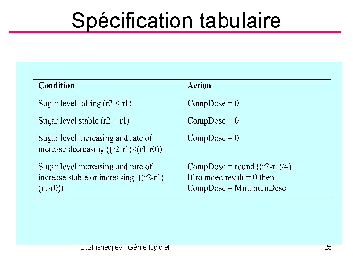 Spécification tabulaire B. Shishedjiev - Génie logiciel 25 