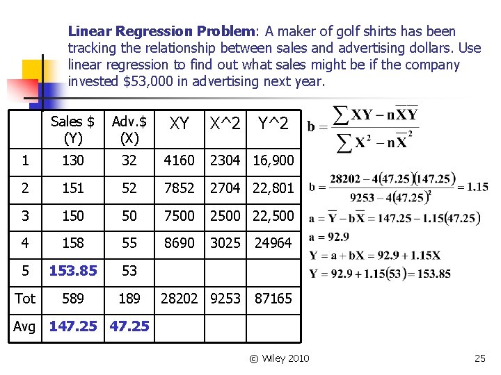 Linear Regression Problem: A maker of golf shirts has been tracking the relationship between