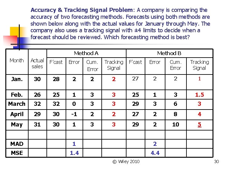 Accuracy & Tracking Signal Problem: A company is comparing the accuracy of two forecasting