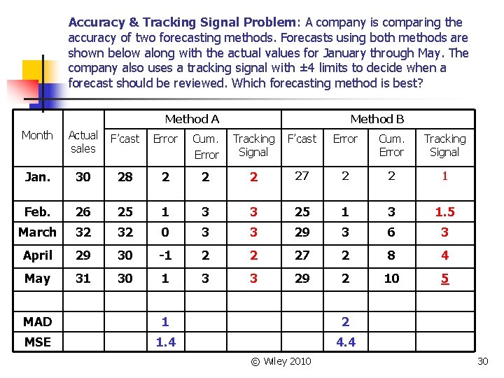Accuracy & Tracking Signal Problem: A company is comparing the accuracy of two forecasting