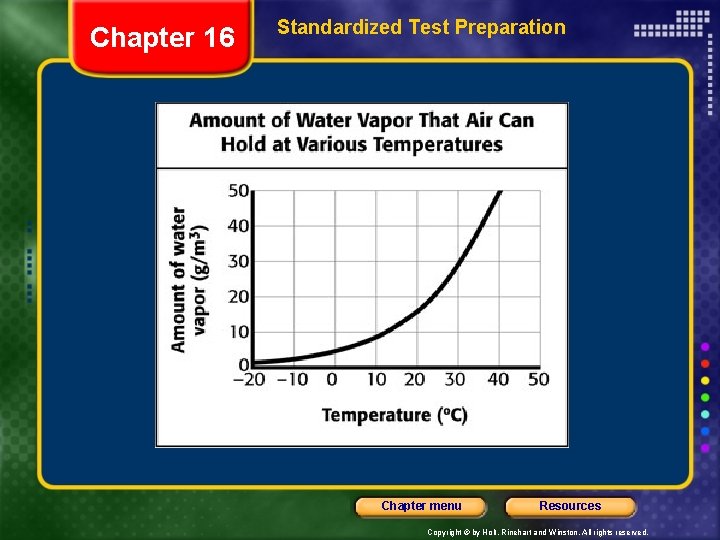 Chapter 16 Standardized Test Preparation Chapter menu Resources Copyright © by Holt, Rinehart and