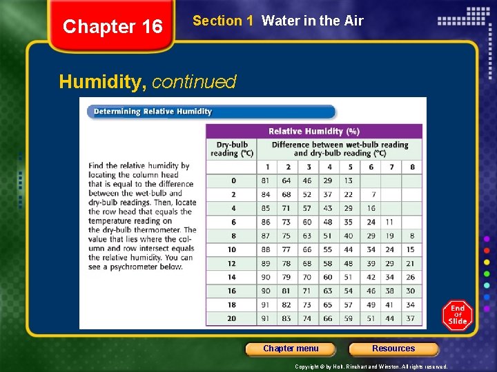 Chapter 16 Section 1 Water in the Air Humidity, continued Chapter menu Resources Copyright