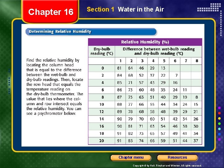 Chapter 16 Section 1 Water in the Air Chapter menu Resources Copyright © by