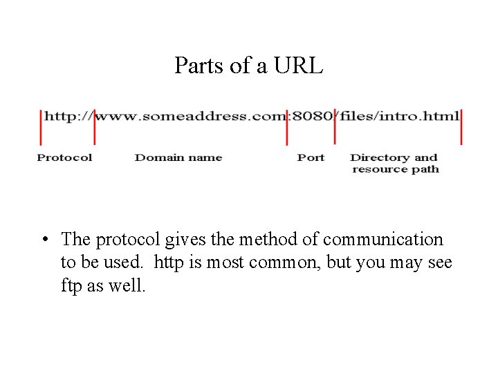 Parts of a URL • The protocol gives the method of communication to be