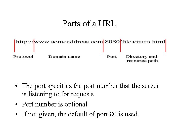 Parts of a URL • The port specifies the port number that the server