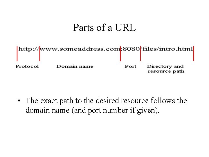 Parts of a URL • The exact path to the desired resource follows the