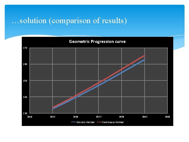 …solution (comparison of results) Geometric Progression curve 170 160 150 140 130 2018 2023