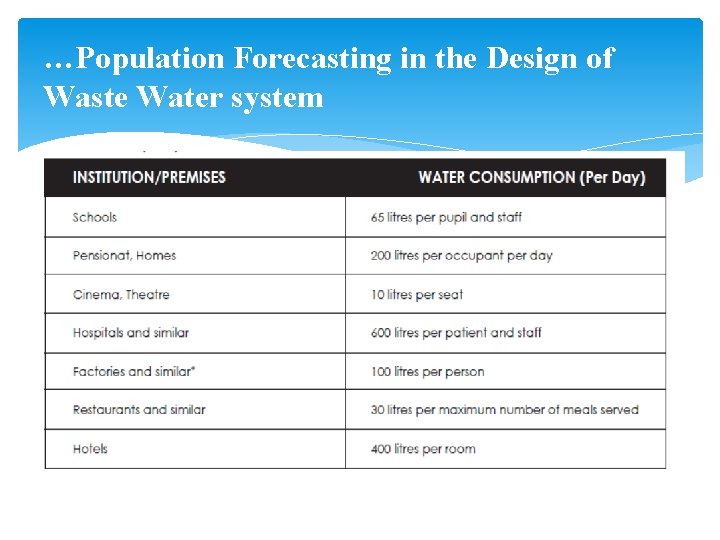 …Population Forecasting in the Design of Waste Water system 