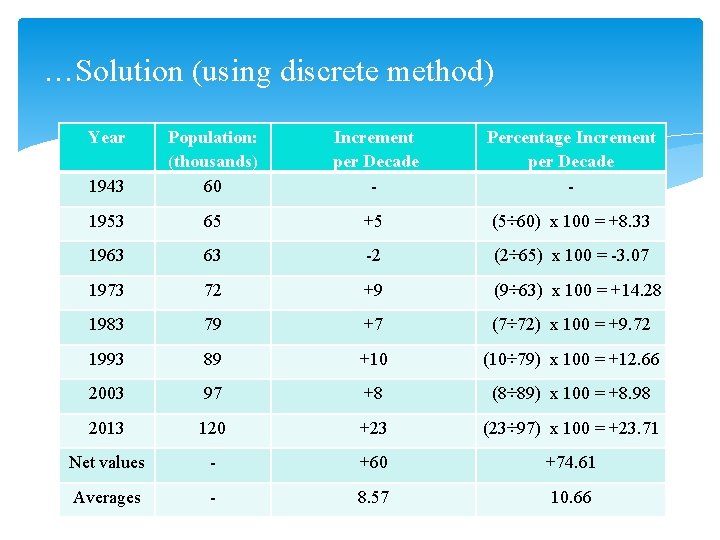 …Solution (using discrete method) Year 1943 Population: (thousands) 60 Increment per Decade - Percentage