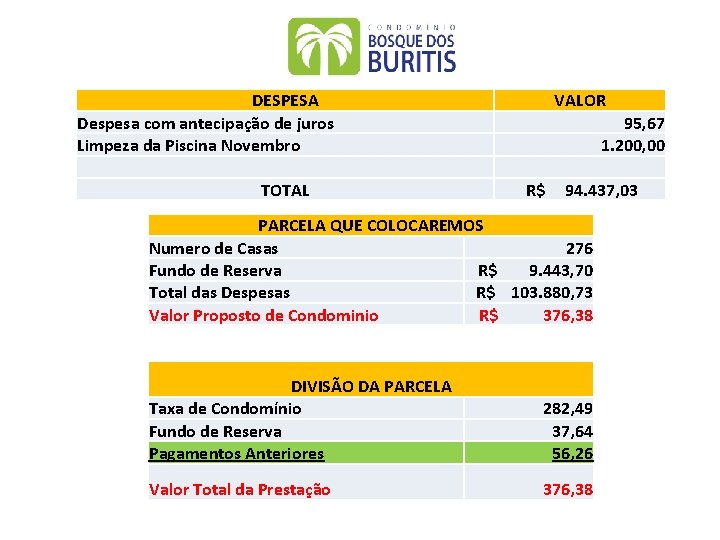 DESPESA Despesa com antecipação de juros Limpeza da Piscina Novembro TOTAL VALOR 95, 67