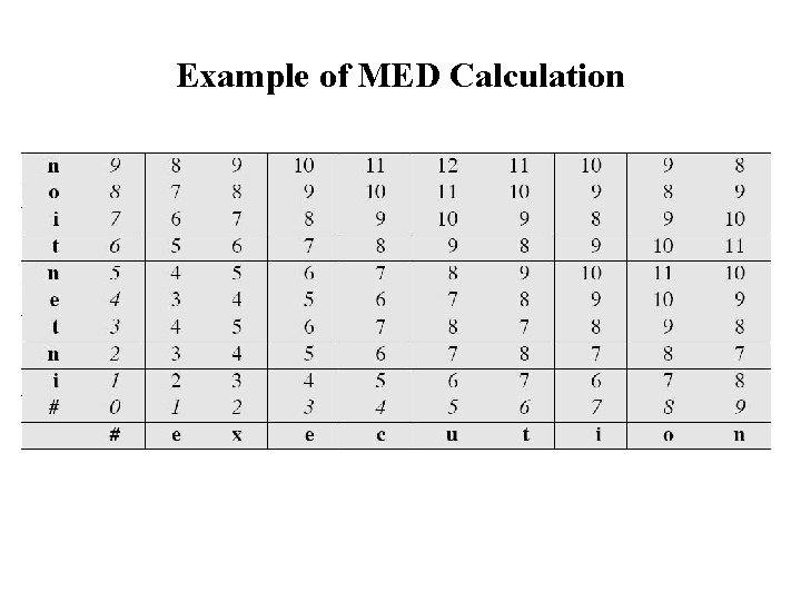 Example of MED Calculation 