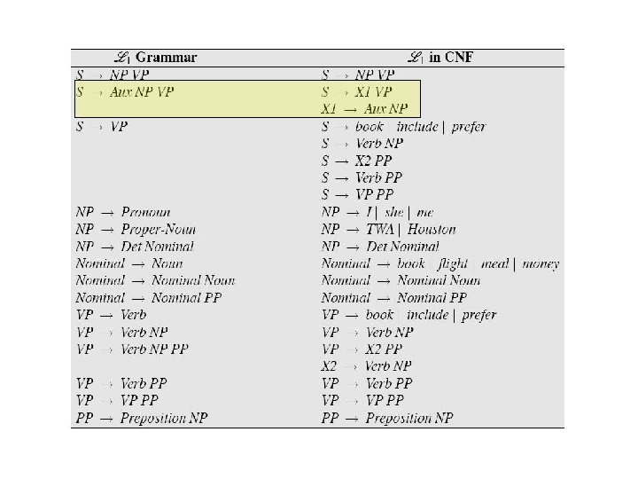 Figure 13. 8 