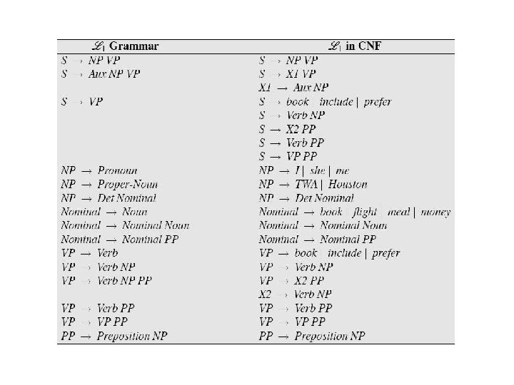 Figure 13. 8 