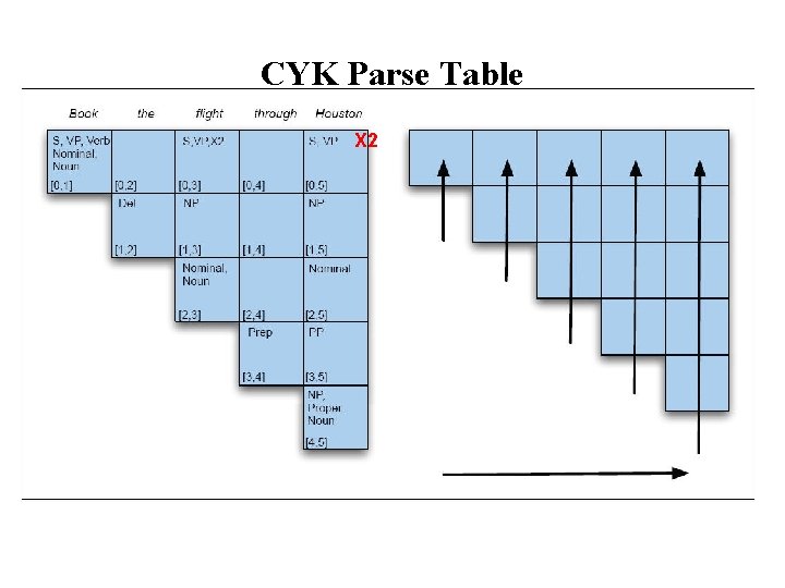 CYK Parse Table X 2 