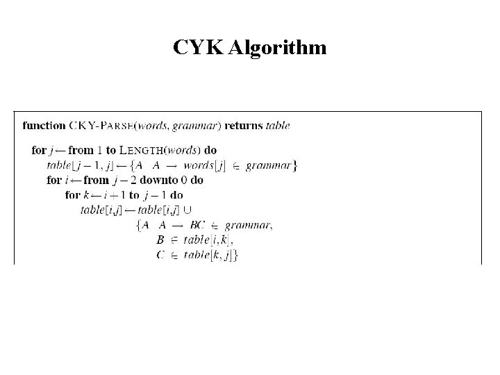 CYK Algorithm 