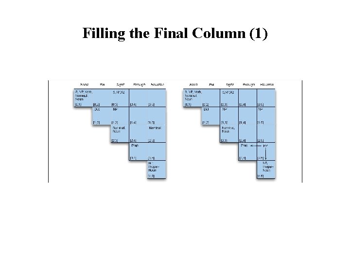 Filling the Final Column (1) 