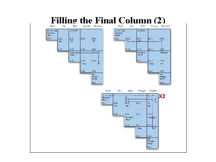 Filling the Final Column (2) X 2 