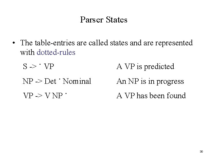 Parser States • The table-entries are called states and are represented with dotted-rules S