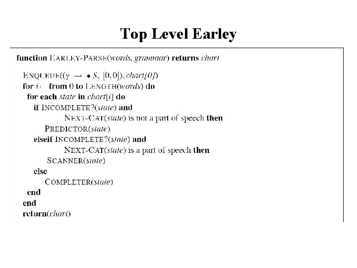 Top Level Earley 